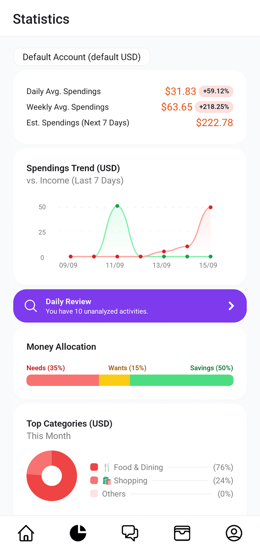 Daily Review Available